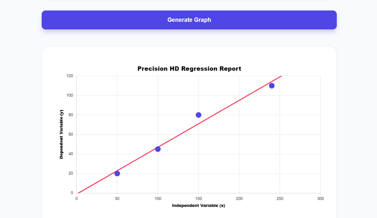 generate graph according to the data input